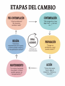 Sobriedad: Hojas de Trabajo para Recuperarte y Retomar el Control