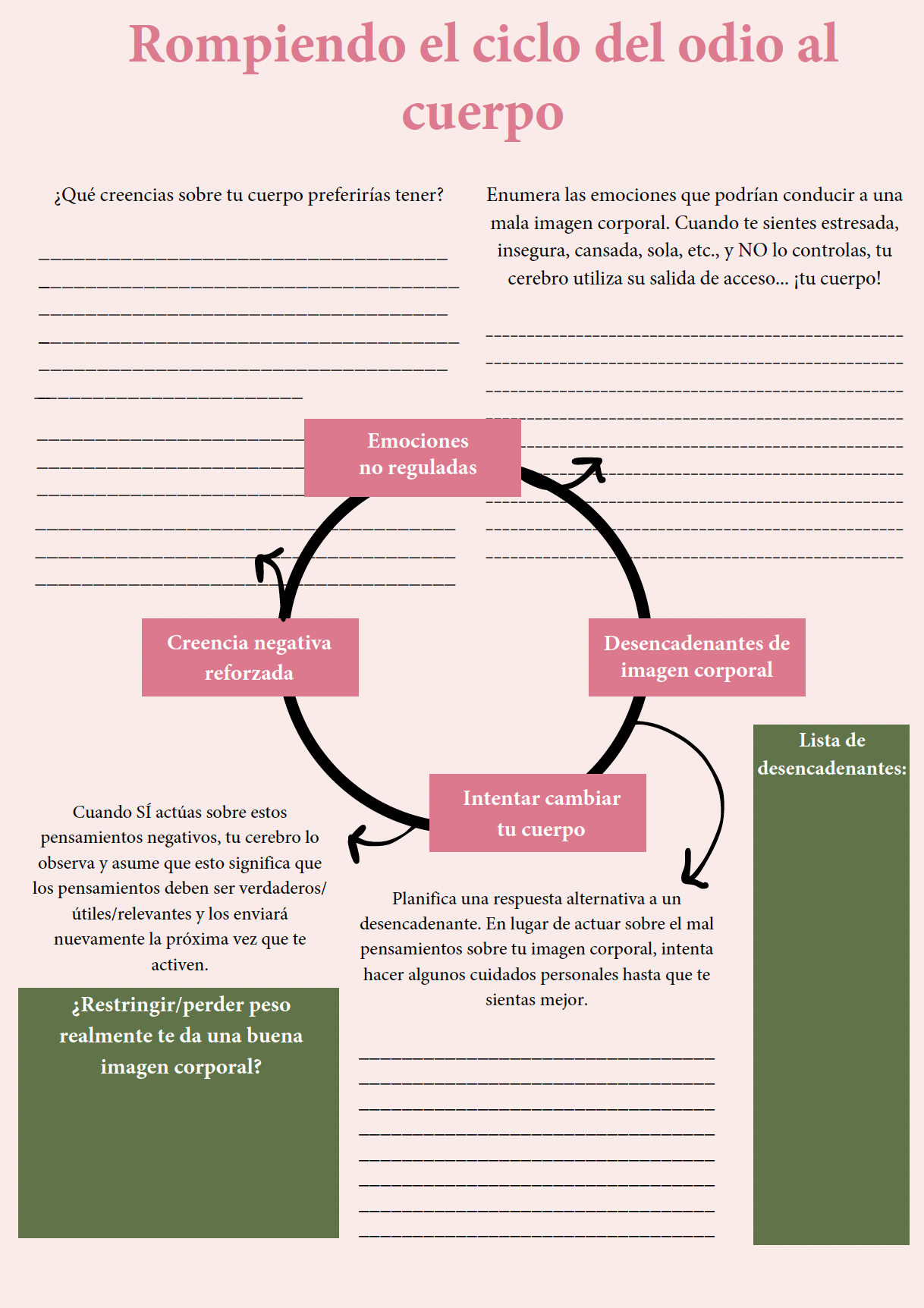 Rebélate Contra los Estándares: Guía Práctica para Amar Tu Imagen Corporal